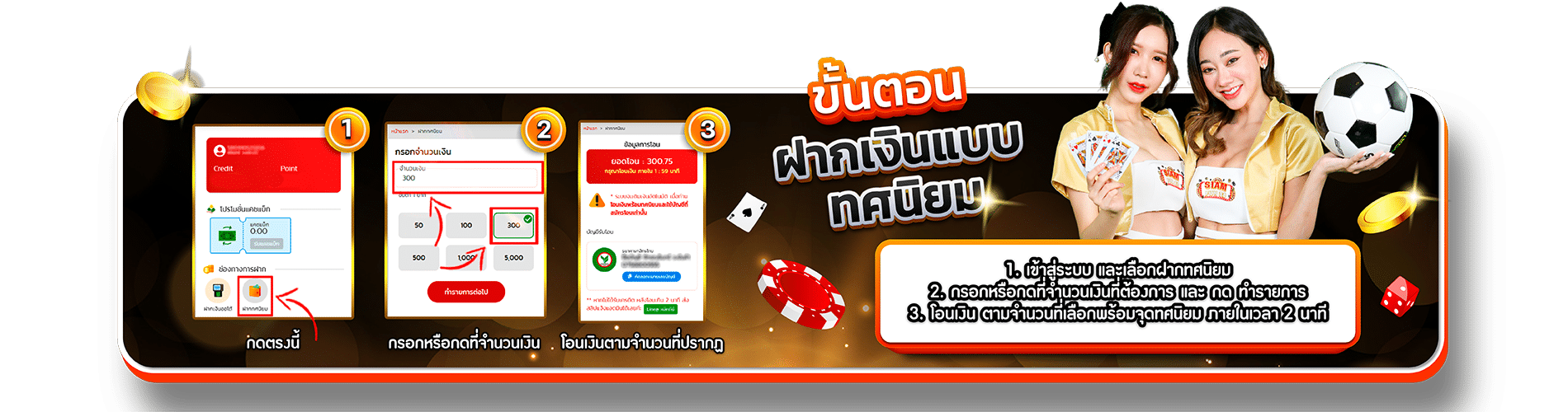 ขั้นตอนการสมัครสมาชิก